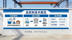 襄城本地工厂讲解:说一遍公路压浆料和铁路压浆料的区别