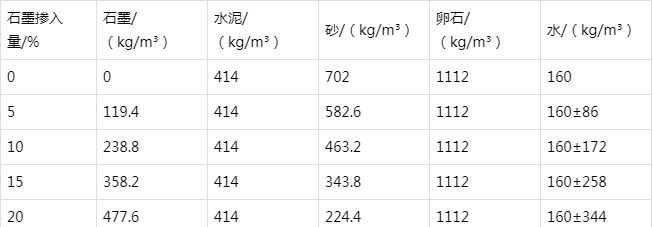 襄城防静电水泥砂浆怎么做(附配比及施工方法)